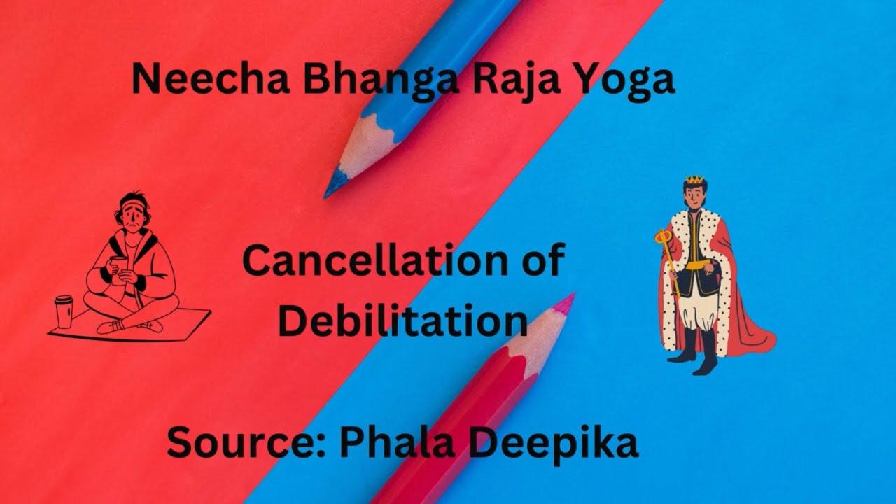 Neechabhanga Raja Yoga #vedicastrology #neechabhanga