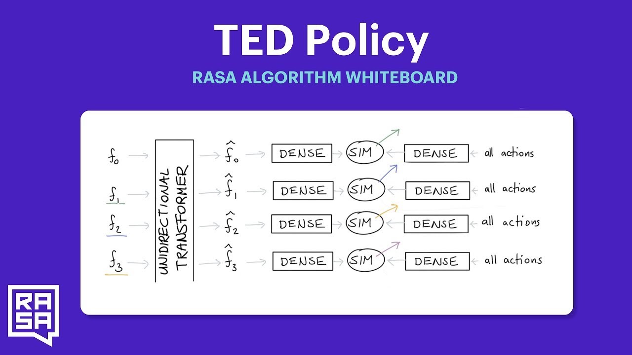 Rasa Algorithm Whiteboard - TED Policy