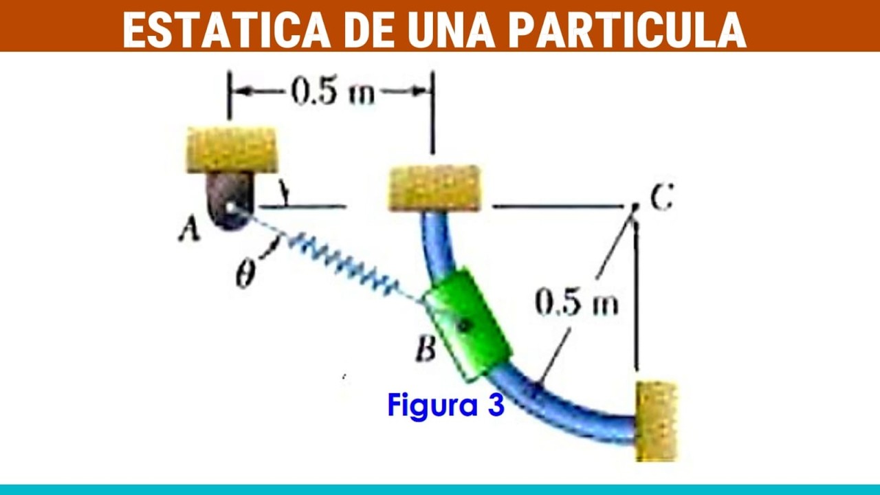 Calcular el valor de tita correspondiente a la posicion de equilibrio y la fuerza del resorte