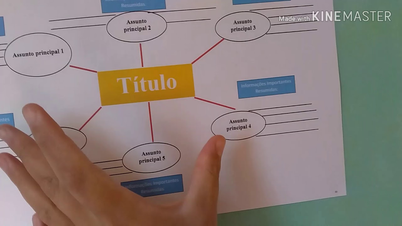 Passo a Passo par elaborar uma Mapa Conceitual