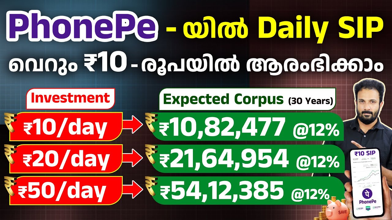 ഫോൺ പേ ഉപയോഗിച്ച് ദിവസേന SIP യിൽ ഇൻവെസ്റ്റ് ചെയ്യാം📱💰| Complete Guide for Beginners
