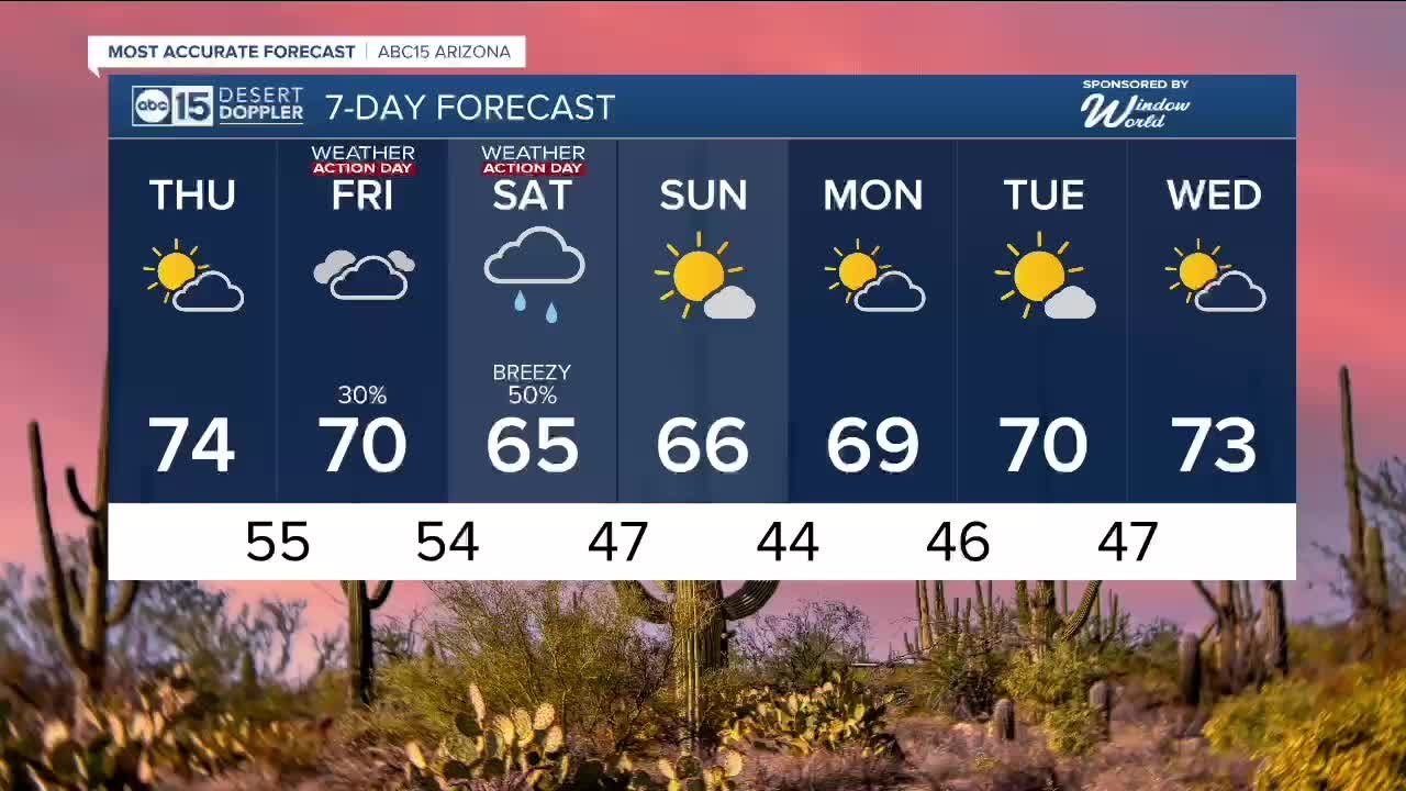 MOST ACCURATE FORECAST: Winter storm headed towards Arizona!