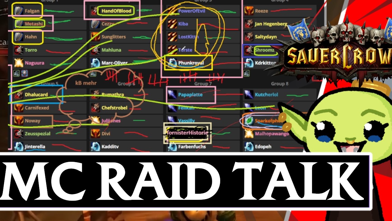 RAIDKADER ANALYSE. Wieso dieser MC Raid in SAUERCROWD? Wer fehlt? keine Anfänger? Ein Druide?