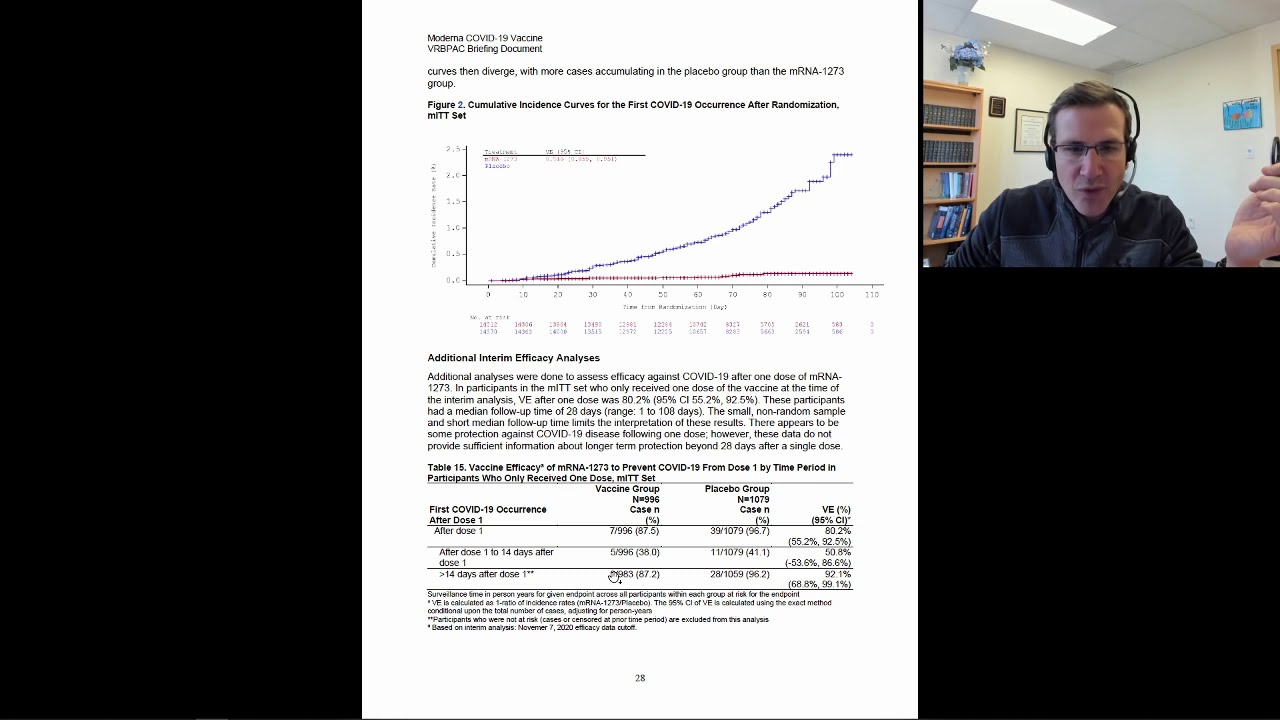 BREAKING: Review of Moderna Coronavirus Vaccine Safety / Efficacy Data