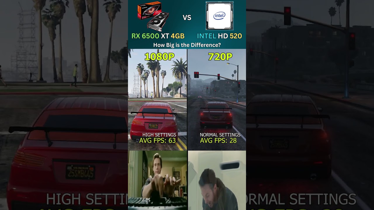 RX 6500 XT vs Intel HD 520 &ndash; How Much Difference Does It Really Make? #pcgaming #short