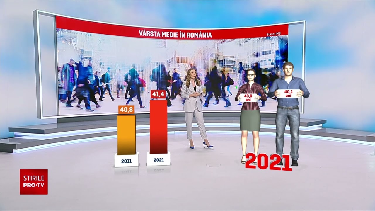 Rezultatele Recensământului din 2022. Populația României a ajuns la 19 milioane