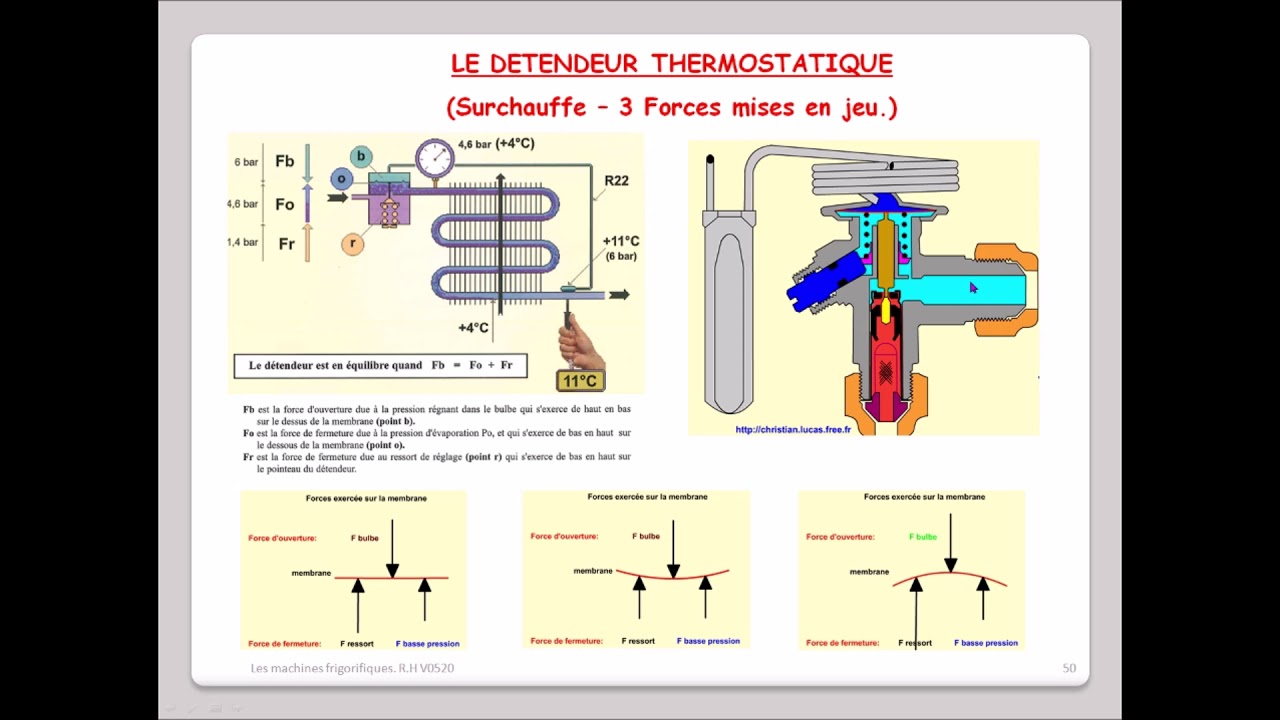 Leçon N°50 : Détendeur thermostatique / 3 forces - Surchauffe.