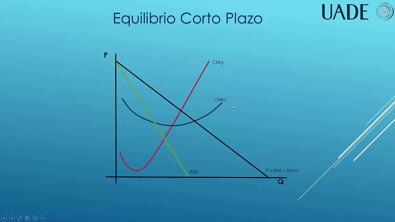 Competencia Monopolística