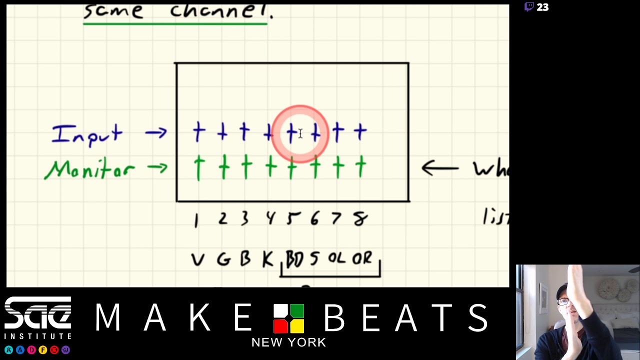 02-08-2021 Introduction to the Audient ASP8024