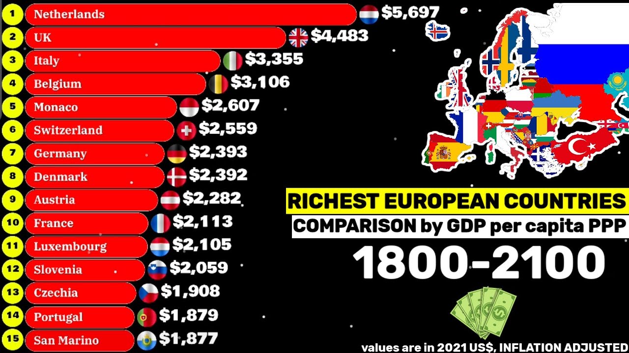 Richest countries in Europe by gdp per capita PPP 1800-2100