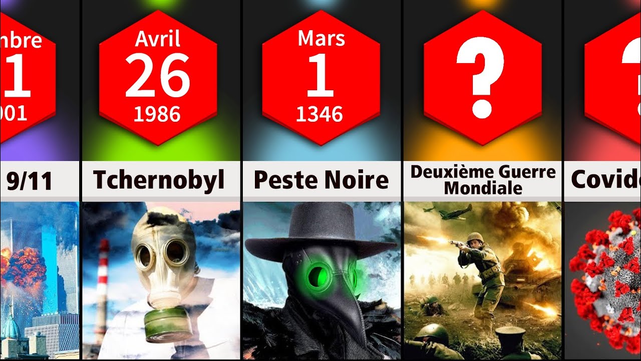 Comparaison : Les Pires Jours de l'Histoire