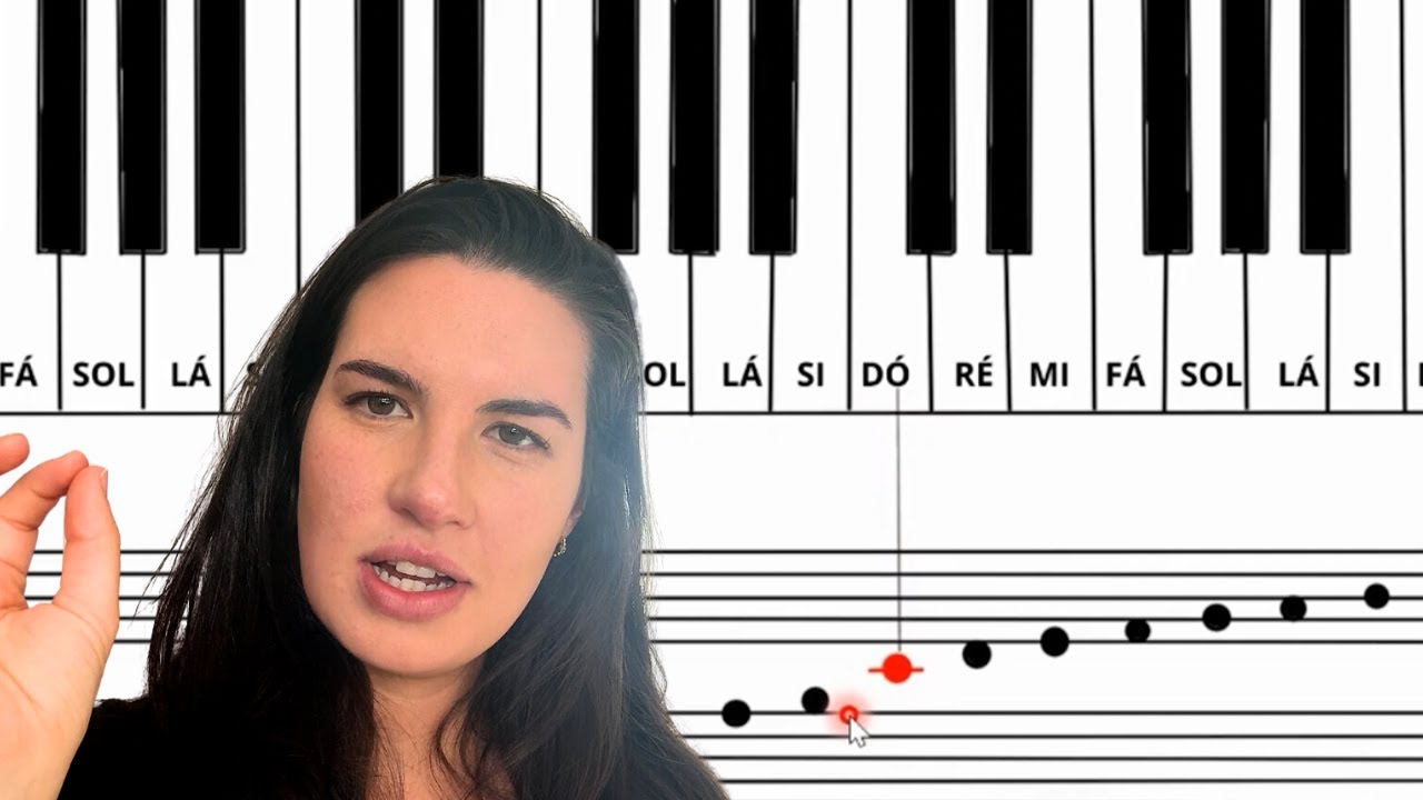 Como encontrar qualquer nota da PARTITURA no PIANO