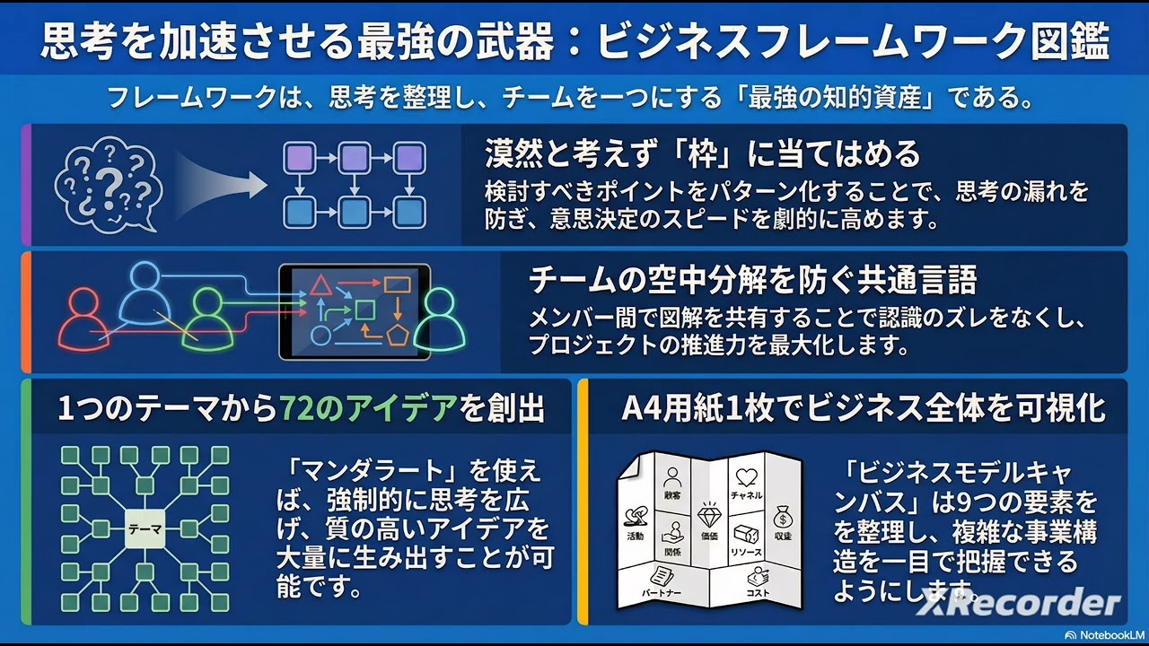 大人気のビジネス書『ビジネスフレームワーク図鑑 すぐ使える問題解決・アイデア発想ツール70』をラジオ感覚で要約♪