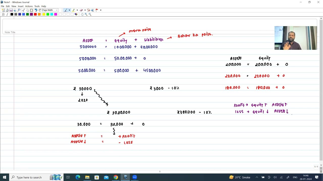 CMA US | Part 2 - Section A : Analysis of Financial Statement | Lecture 1