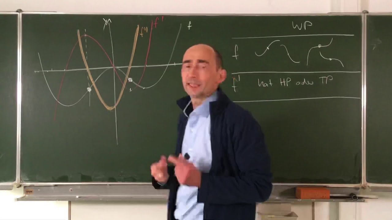 Wendepunkte  1: Verst&auml;ndnis