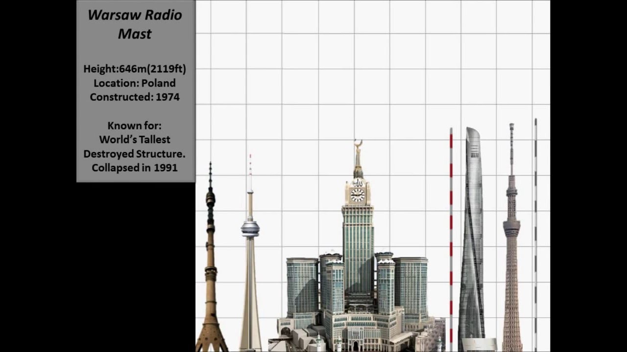 Building Height Comparison Human to X Seed 4000