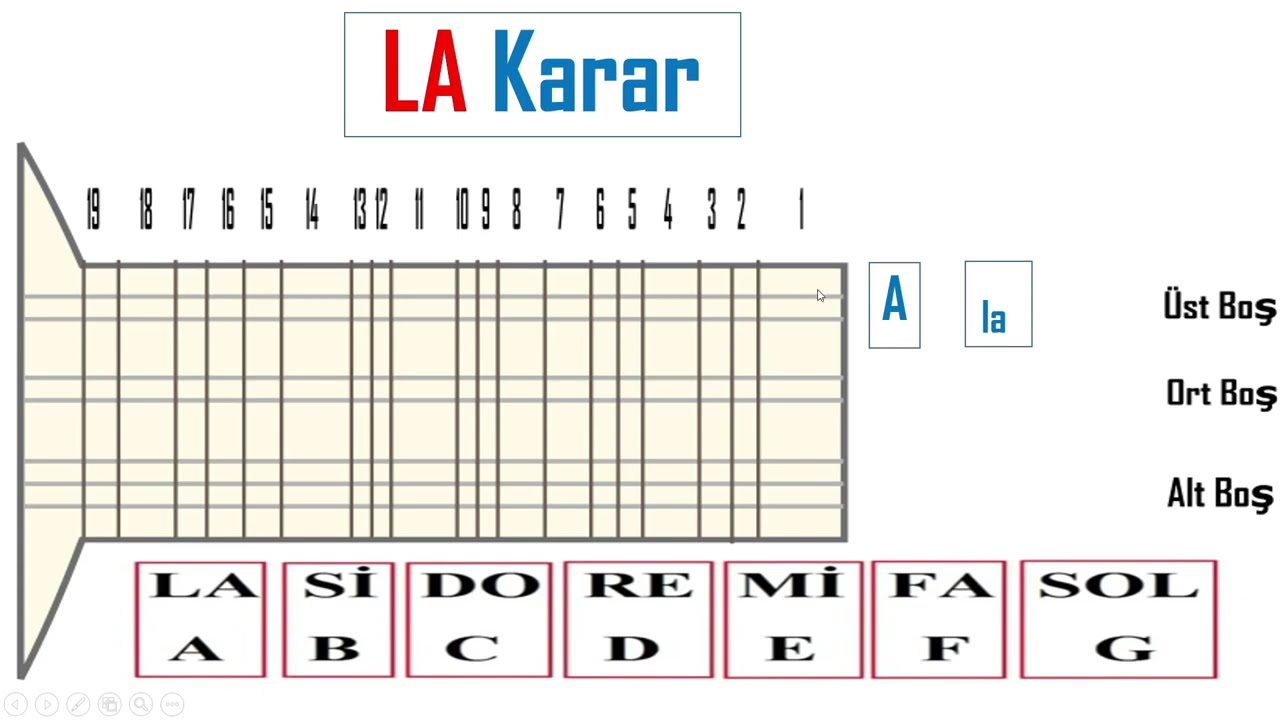 Kısa sap bağlama Akort etme, La karar, Si karar, Do karar ve Re karar 5.video
