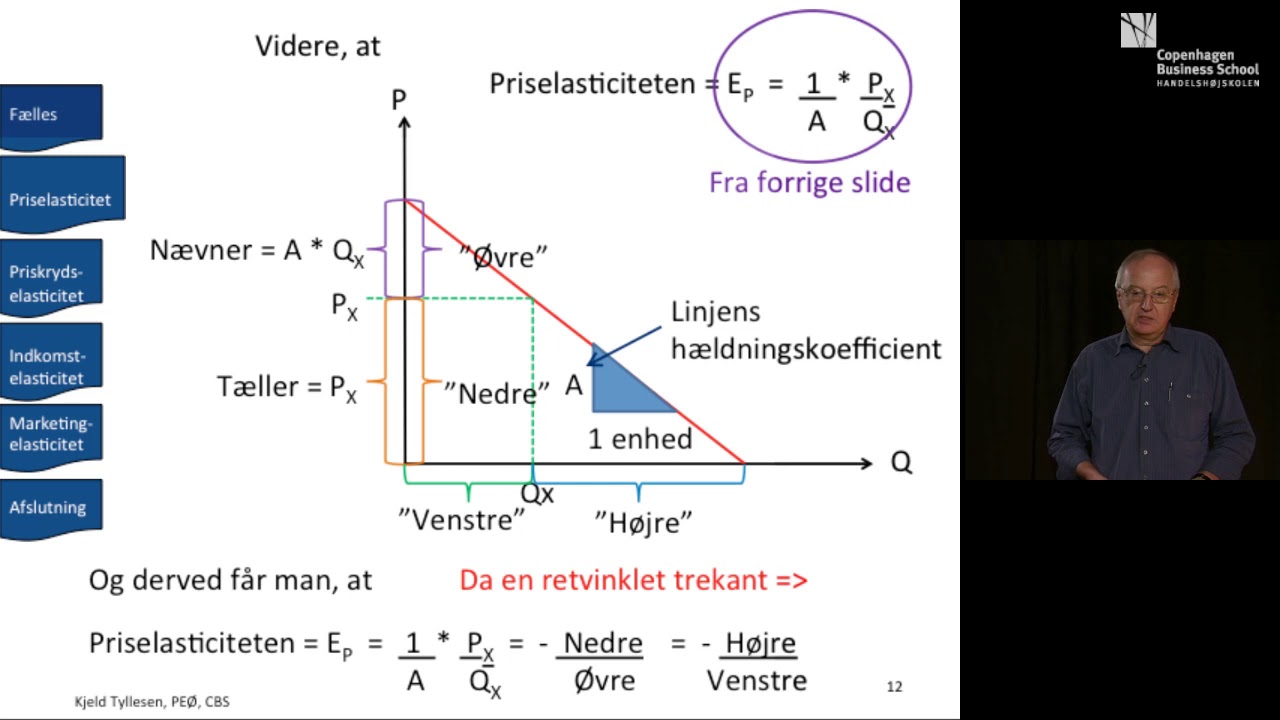 Elasticiteter: Grundbegreb + Priselasticiteter