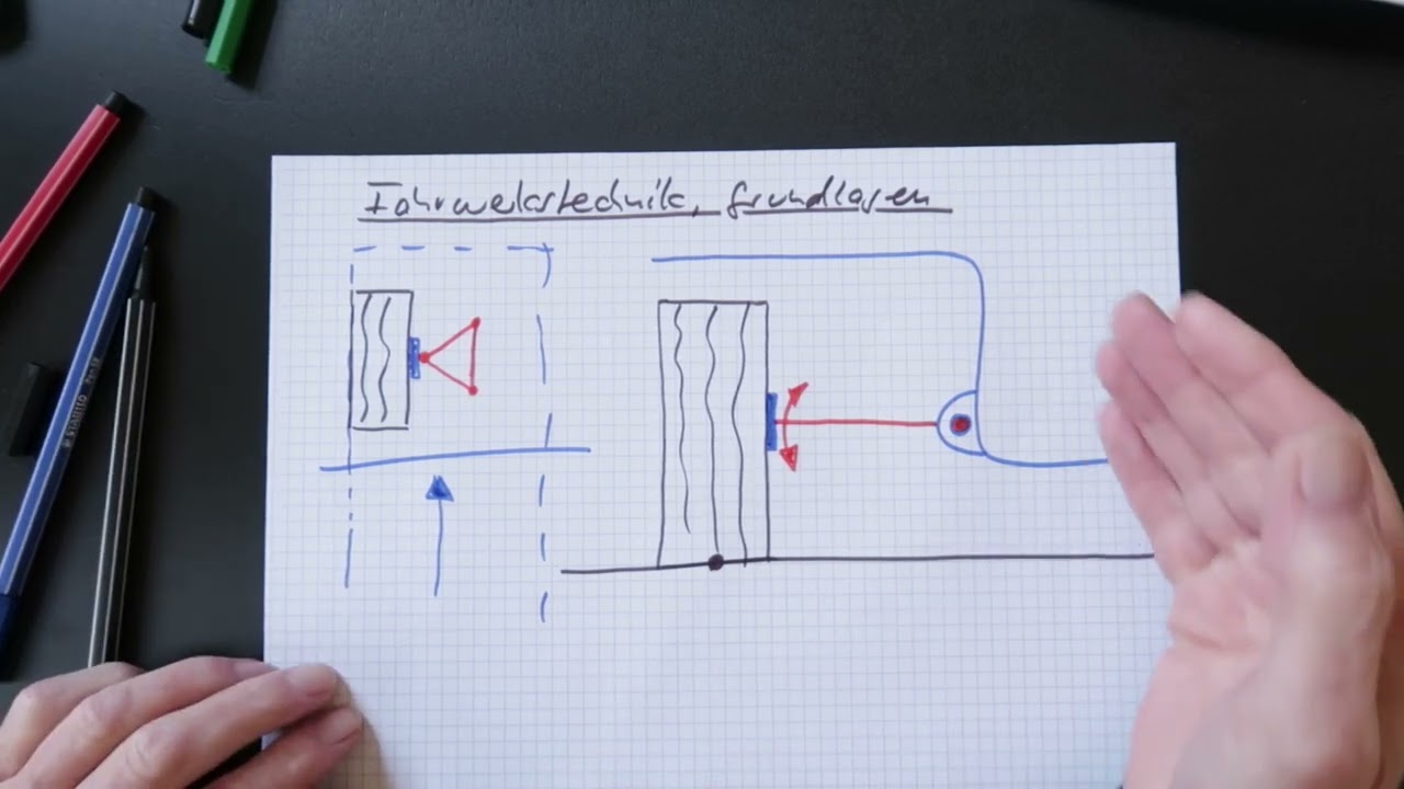 Fahrwerkstechnik Grundlagen, Querlenker, Dreieckslenker