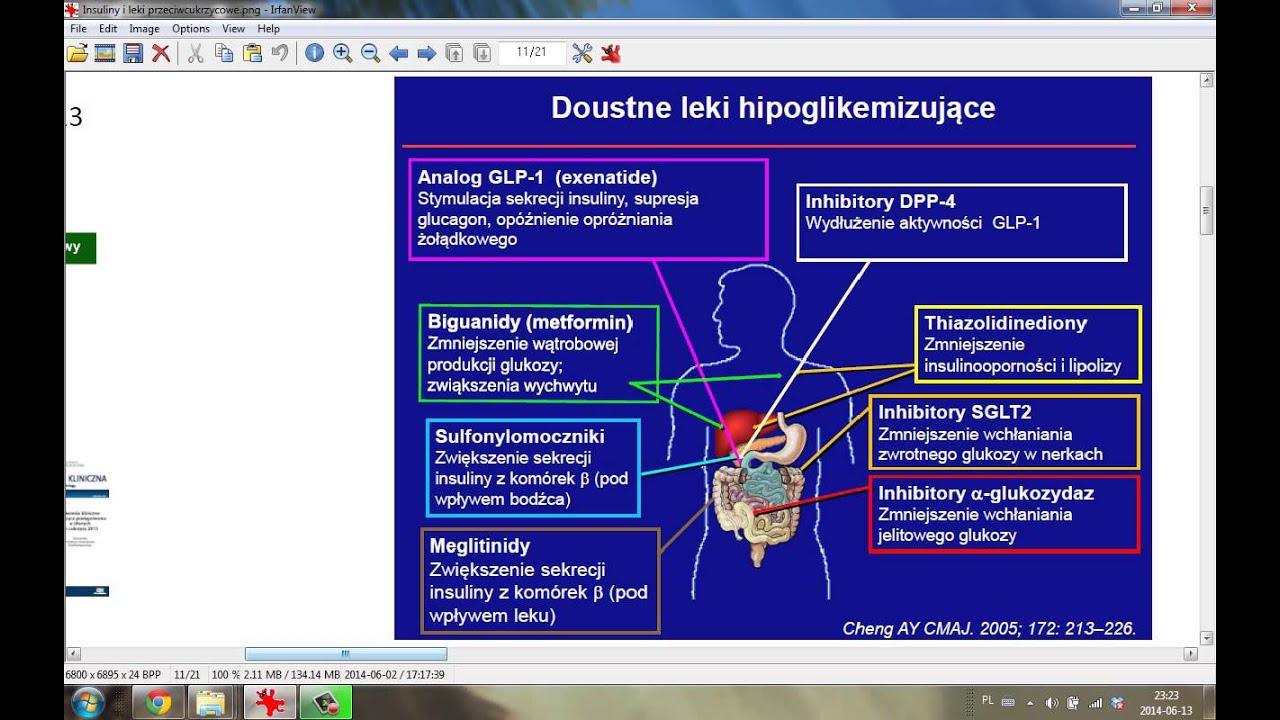 Leki przeciwcukrzycowe