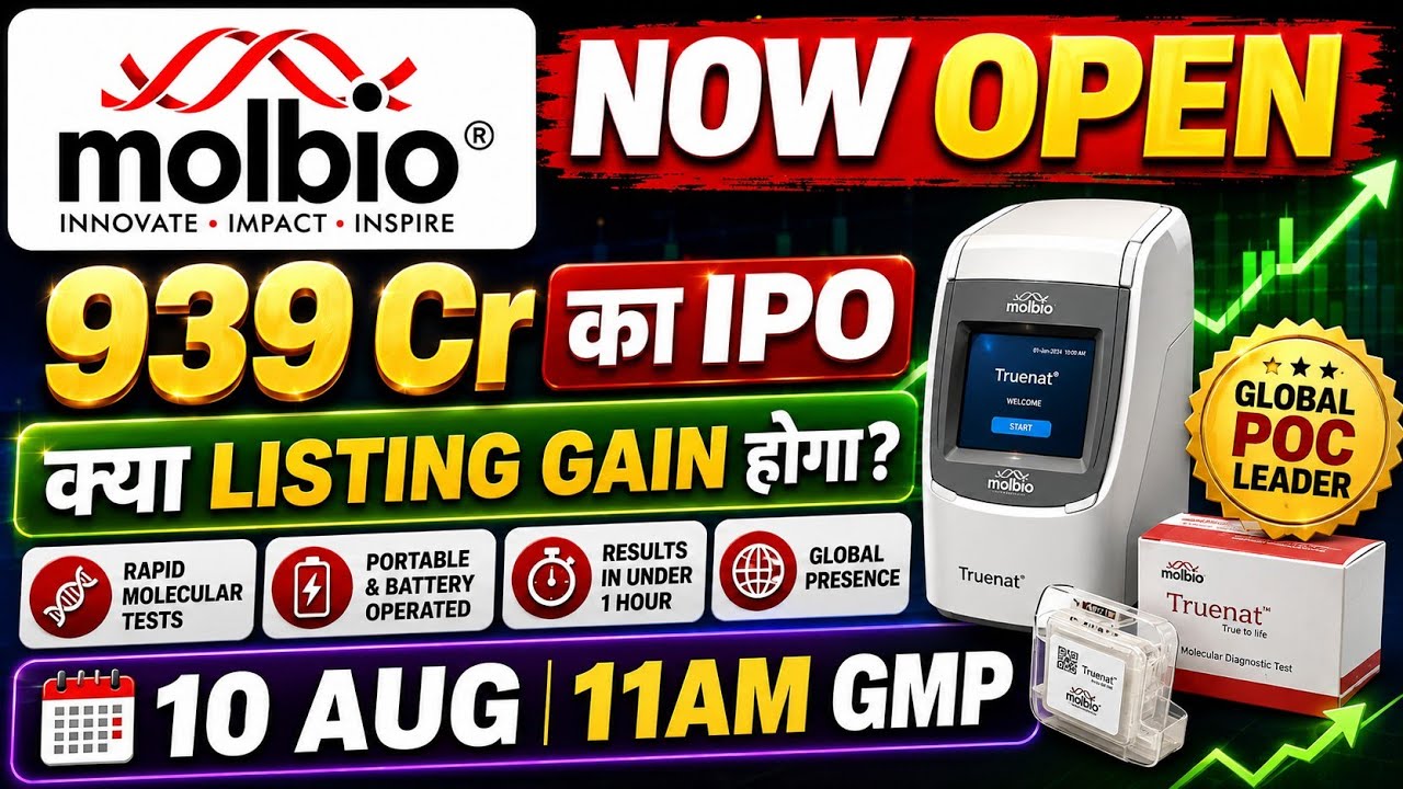 Molbio diagnostics ipo gmp today✅molbio diagnostics ipo apply or avoid?molbio diagnostics ipo review