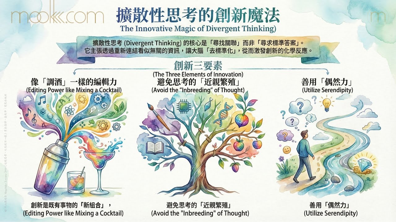 《文化創意產業》擴散性思考的創新魔法