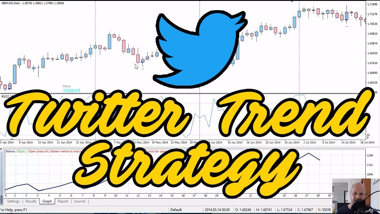 Twitter Trend Trading Strategy - Automated Back Test Results - Forex: GBPUSD