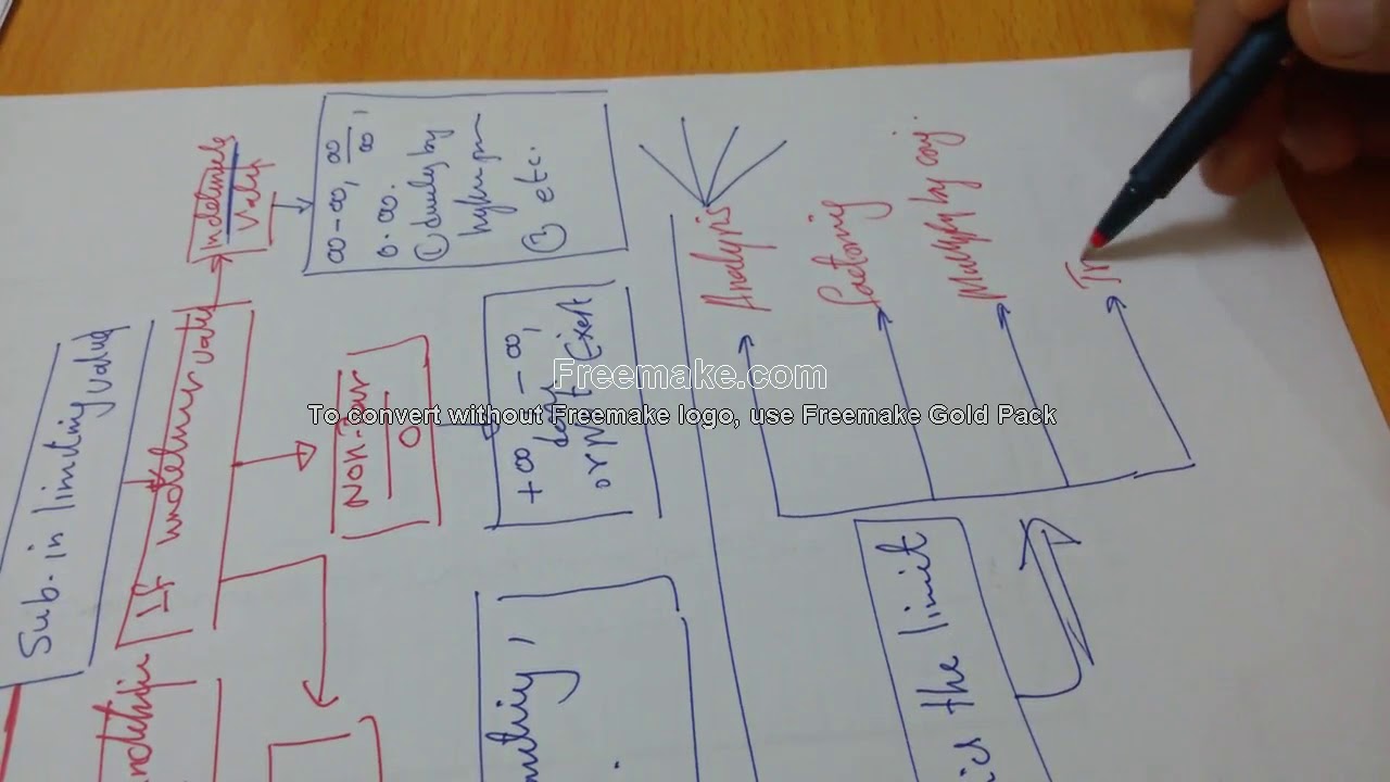 Methods to Find the Limit of a Function       طرق أيجاد غاية الدالة