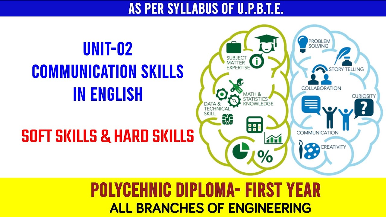 12 COMMUNICATION SKILLS IN ENGLISH - SOFT SKILLS AND HARD SKILLS #trending #communicationskills