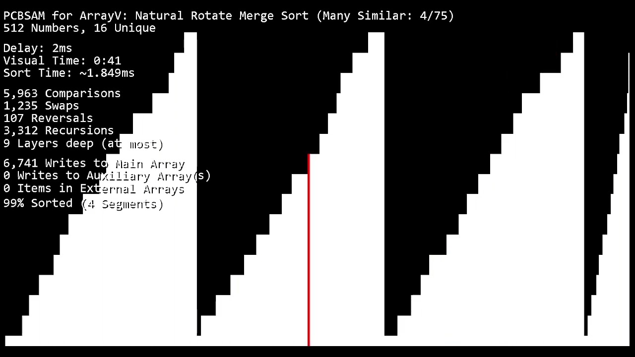 Natural Rotate Merge vs. Variants