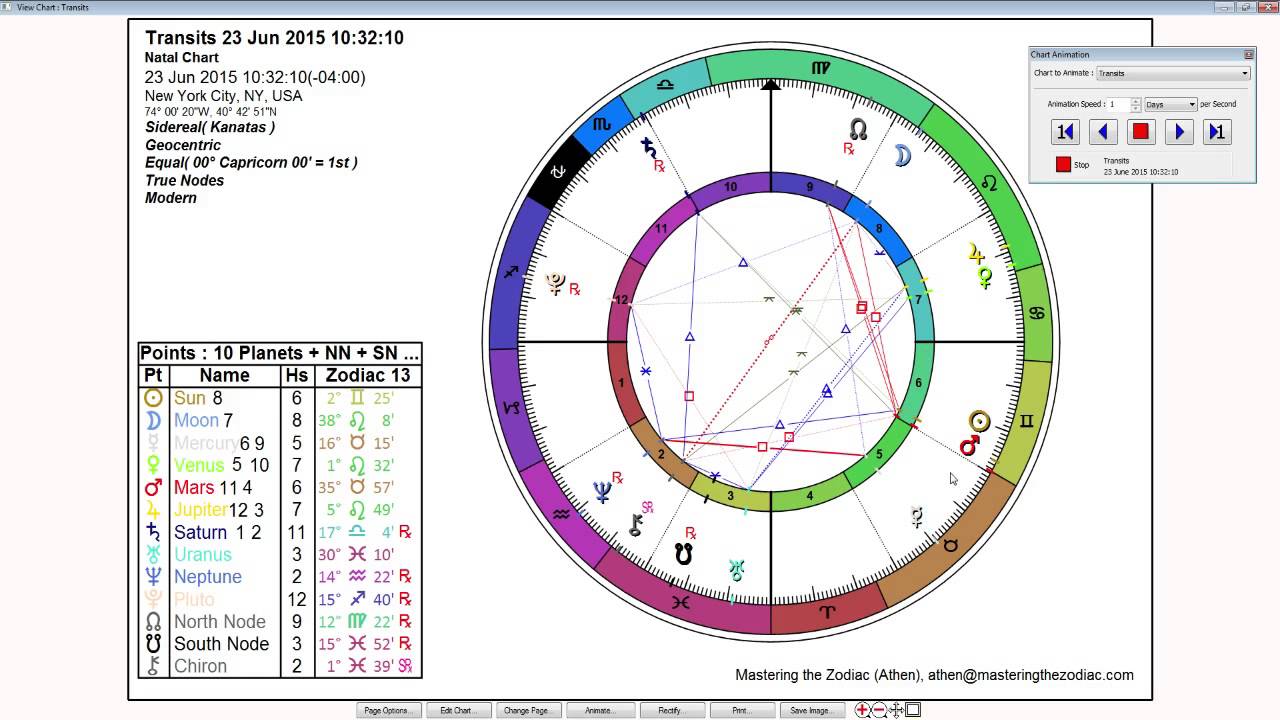 Capricorn Weekly Horoscope: June 22nd to 28th - Sidereal Astrology