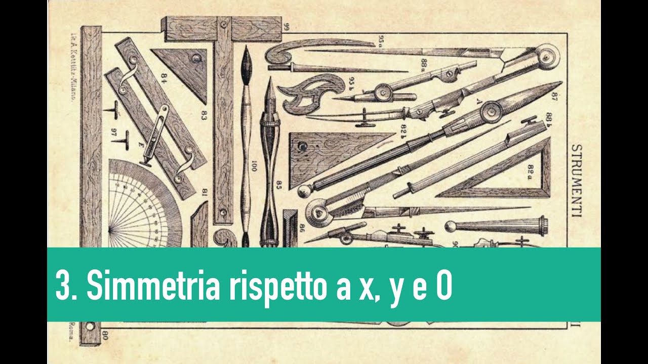 3. Simmetria rispetto all’asse x, all’asse y e all’origine