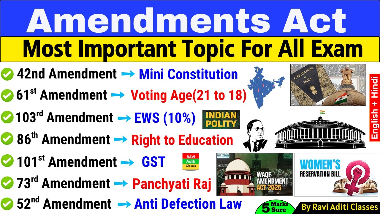 Important Constitutional Amendments | Important Amendments Mcq | Polity Amendments Sanshodhan Tricks