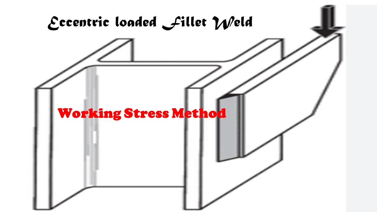 Fillet Weld Eccentric Loading (Working Stress Method) Nepali