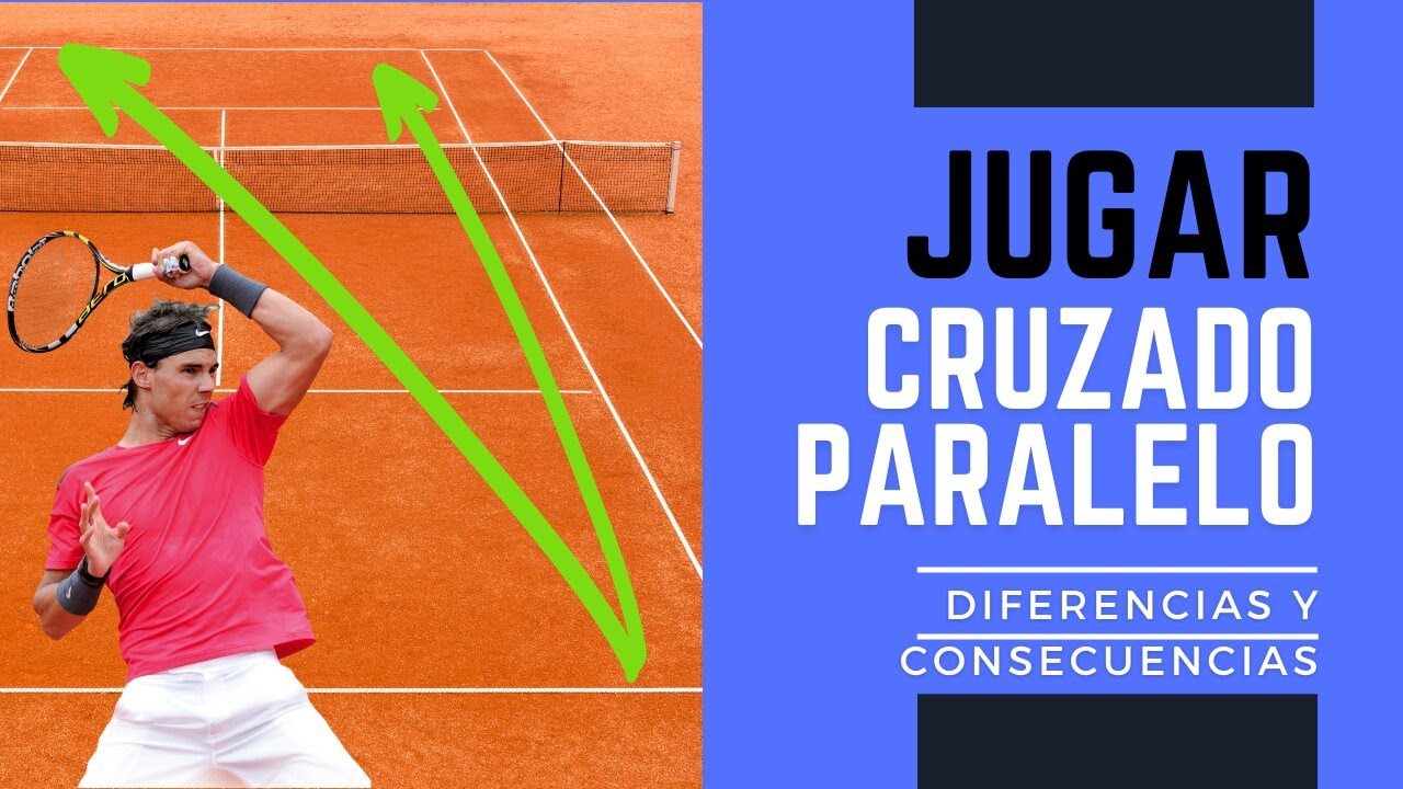Golpe cruzado y paralelo en Tenis. Diferencias y recuperación de cancha.