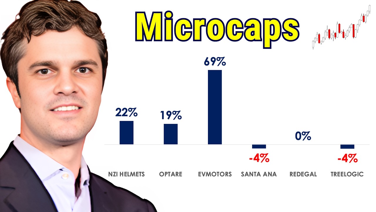 Evoluci&oacute;n 📈 6 &uacute;ltimas microcaps | Debuts | 2024 - 2026