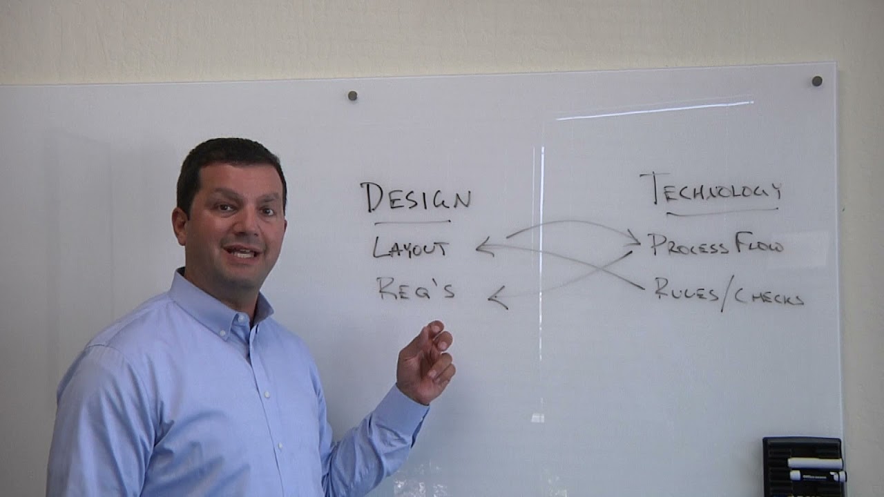 Design Technology Co-Optimization