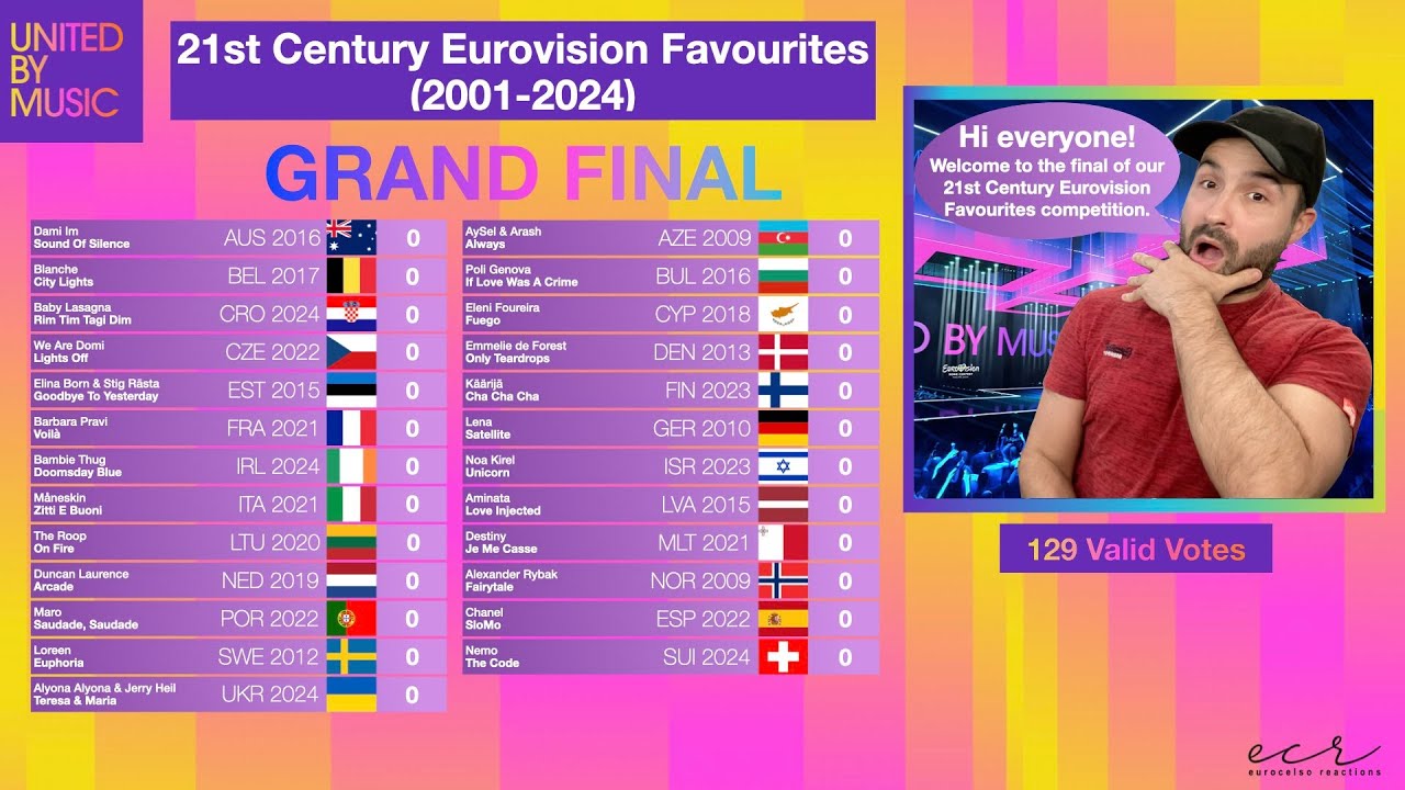 21st Century Eurovision Favourites: Grand Final Results