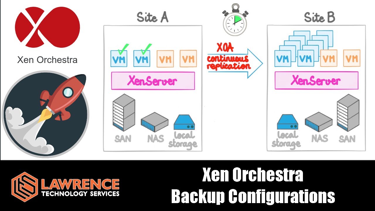 How to Configure Backups For XCP NG With Xen Orchestra