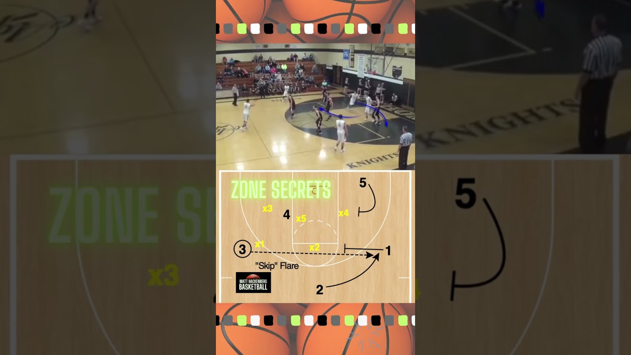 Zone Offense Details