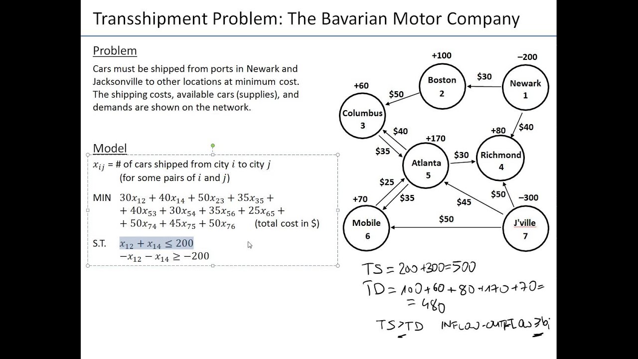 Ch05-03 Transshipment Problem - LP Model - Part 2 of 2