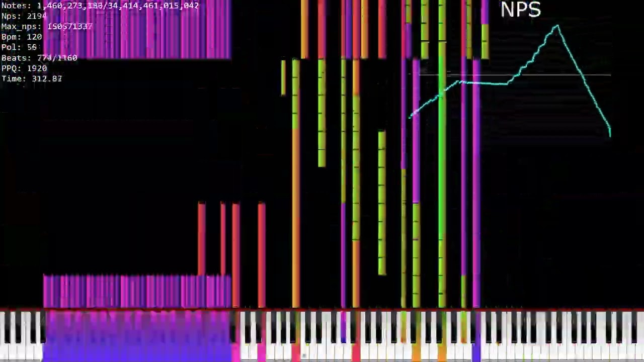 [black midi]The Super Extreme Tetris V3 34 trillion