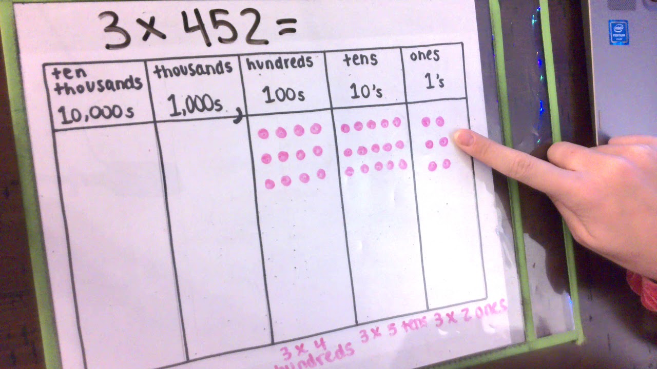 Multiplication Strategies - Place Value Chart