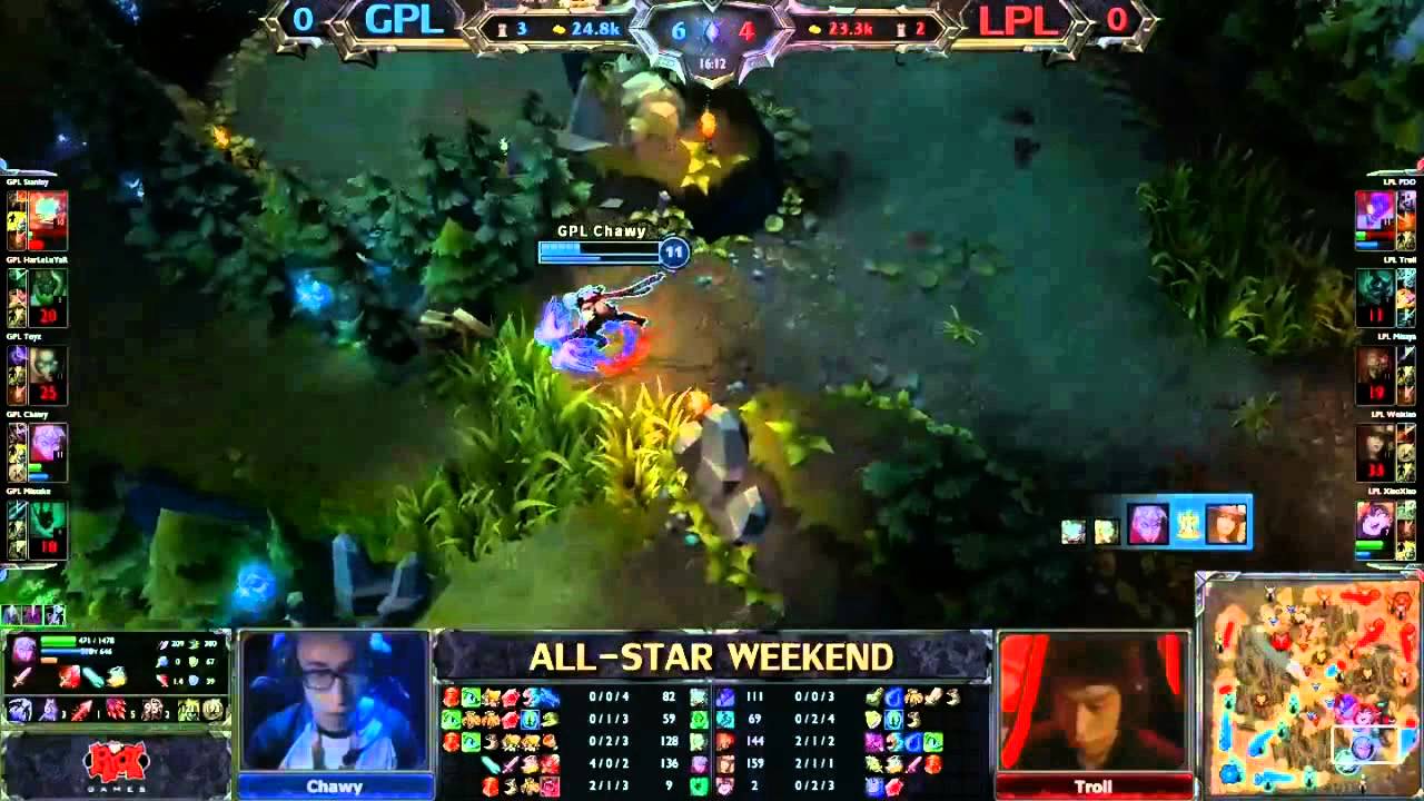 ALL STAR - Chawy Super Snipe