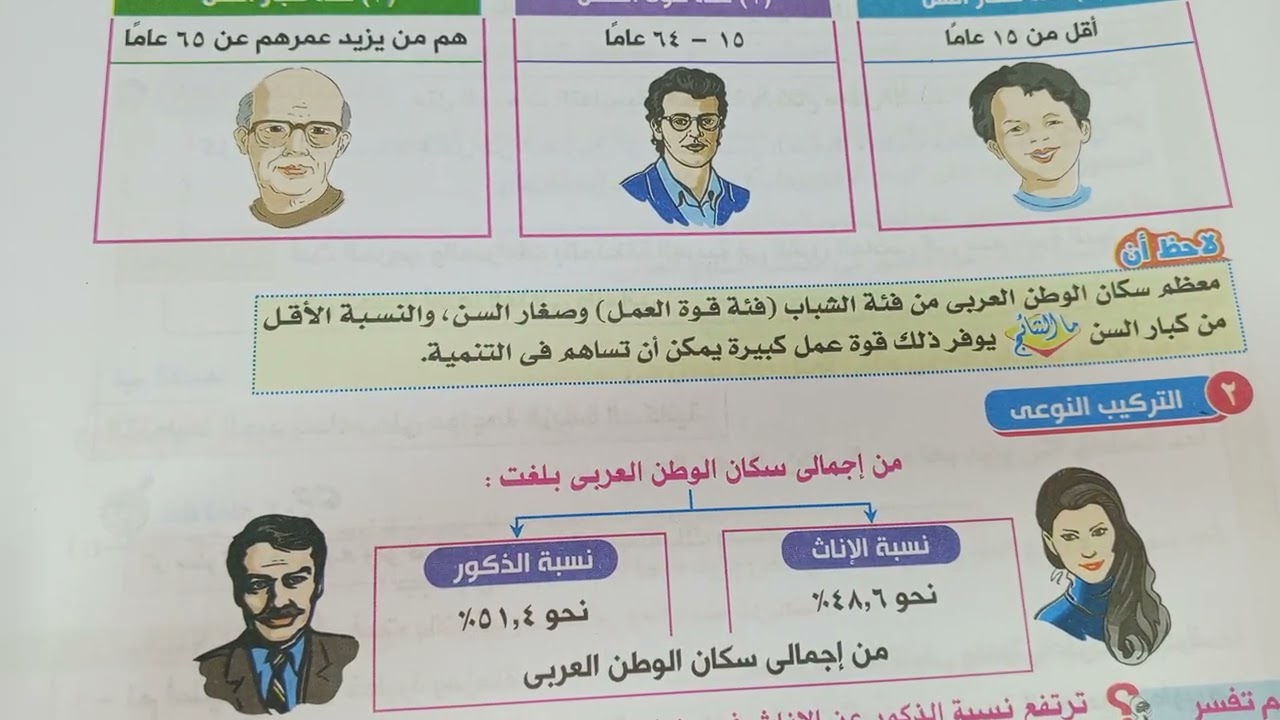 دراسات اجتماعيه السكان في الوطن العربي الجزء الثاني الصف السادس الابتدائي الفصل الدراسي الثاني