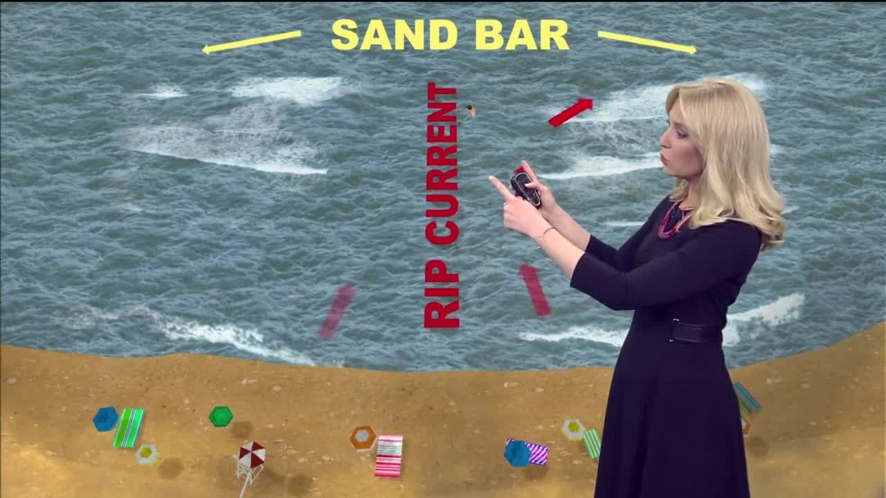 How rip currents work in Lake Michigan