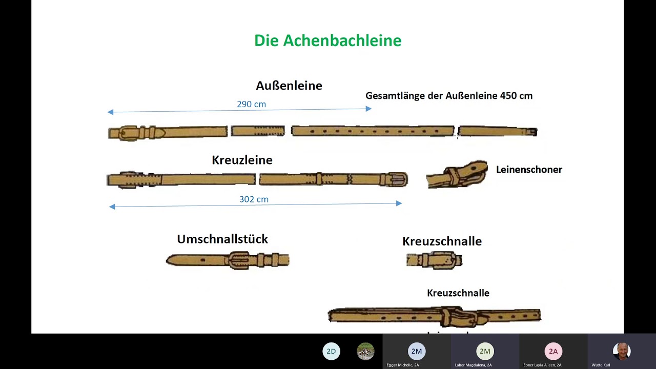 ÖFAB  Achenbachleine