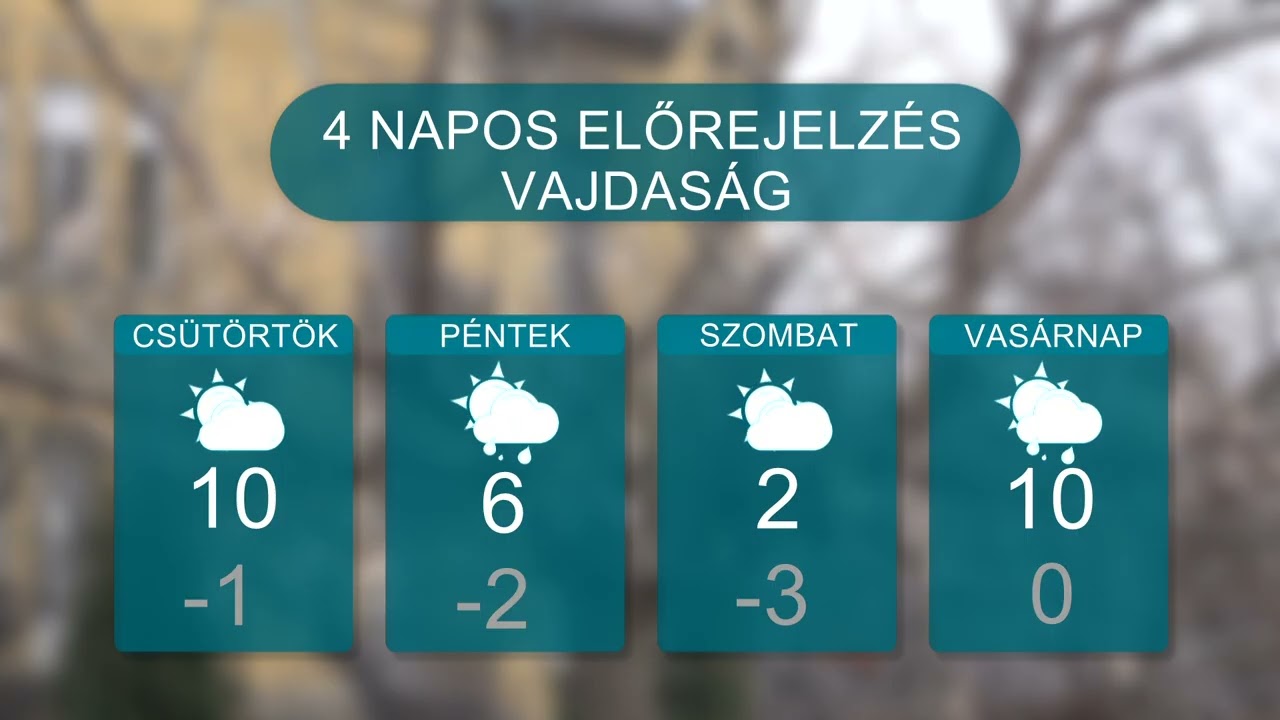 Időjárás – 2026.02.17.