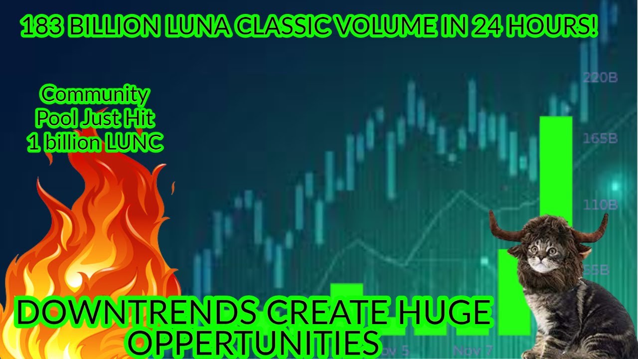 183 BILLION #LUNACLASSIC TRANSACTON VOLUME IN 24 HOURS!📈           🚨#LUNC UPDATE🚨