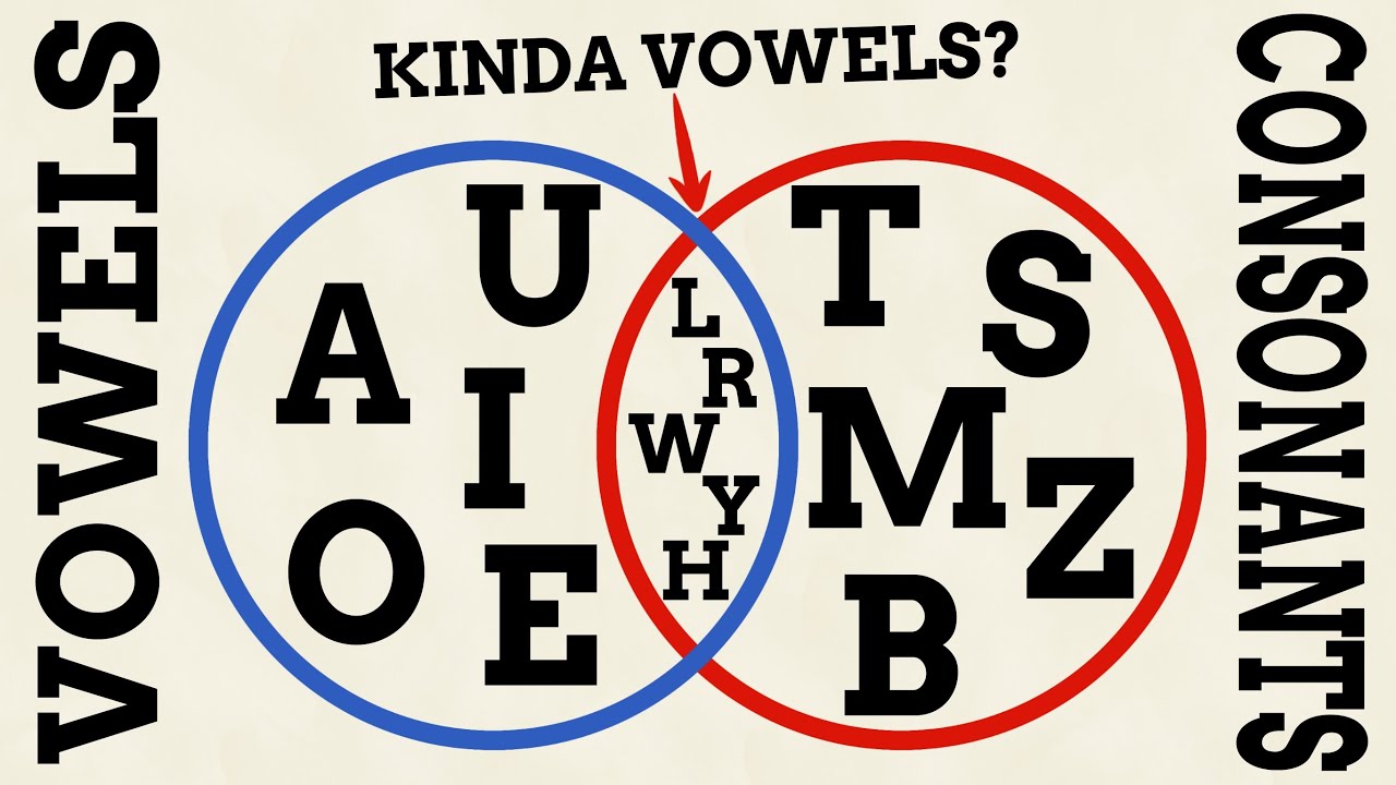 How Many Vowels Are There Really?